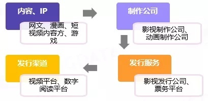 腾讯的流量帝国和文娱投资版图