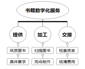 吉林省长春市第八中学2017届高三4月综合调研语文试题